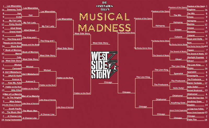 The Completed Musical Madness Bracket